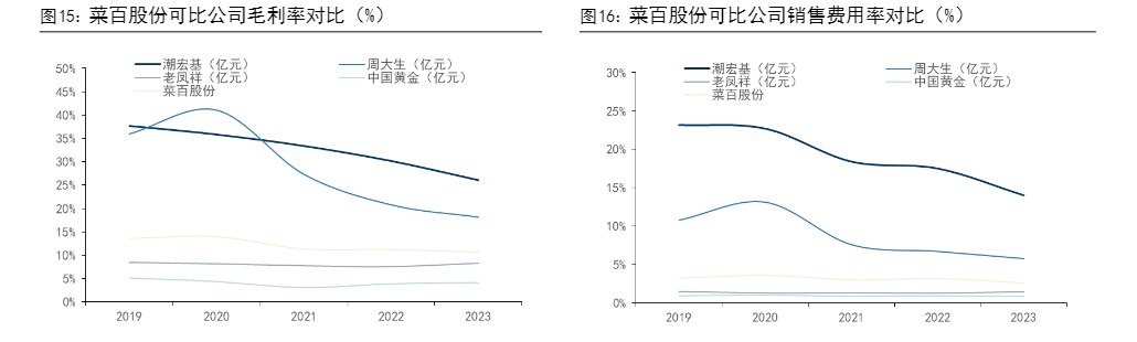 2024黄金珠宝行业报告：菜百股份成长与市场分析