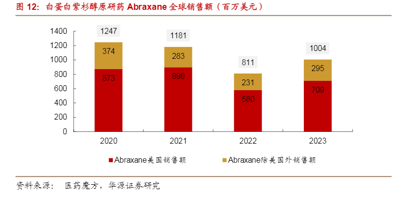 2024医药行业报告：科兴制药出海战略与增长前景分析