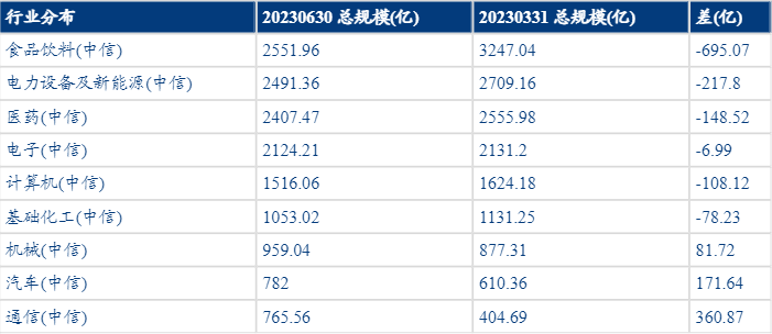 2024公募基金报告：二季报十大重仓股持仓分析