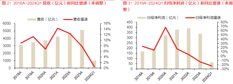 2024国防军工行业报告：业绩分化，需求回暖预期