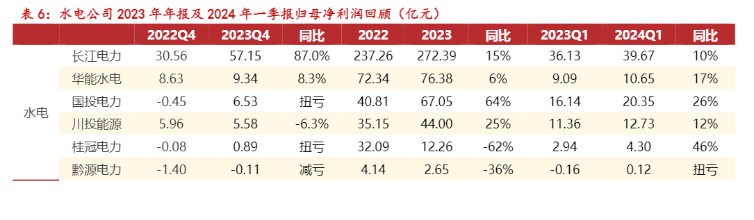 2024年电力行业发展趋势报告