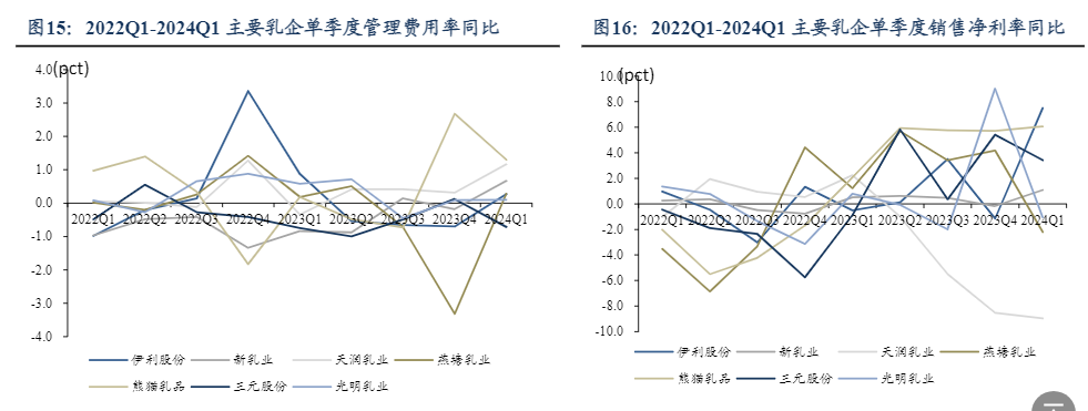 2024年食品饮料行业投资策略报告