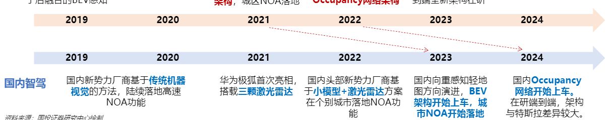 2024智驾行业报告：技术突破与成本降低推动发展