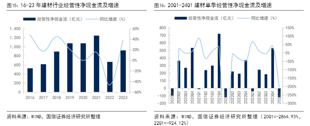 2024建材行业报告：市场整固与企业分化前行