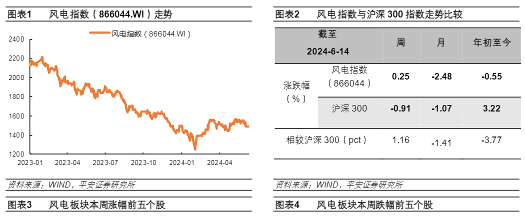 2024新能源行业报告：技术革新与市场展望