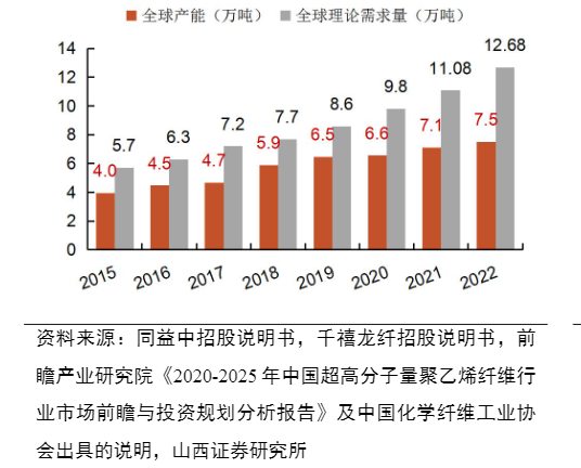 2024纺织行业报告：南山智尚转型化纤材料平台型公司