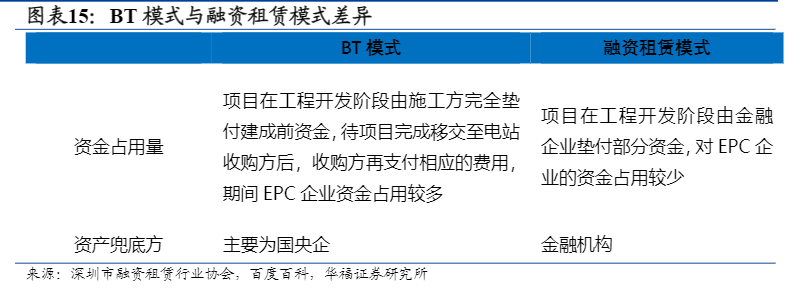 2024年光伏发电行业深度分析报告