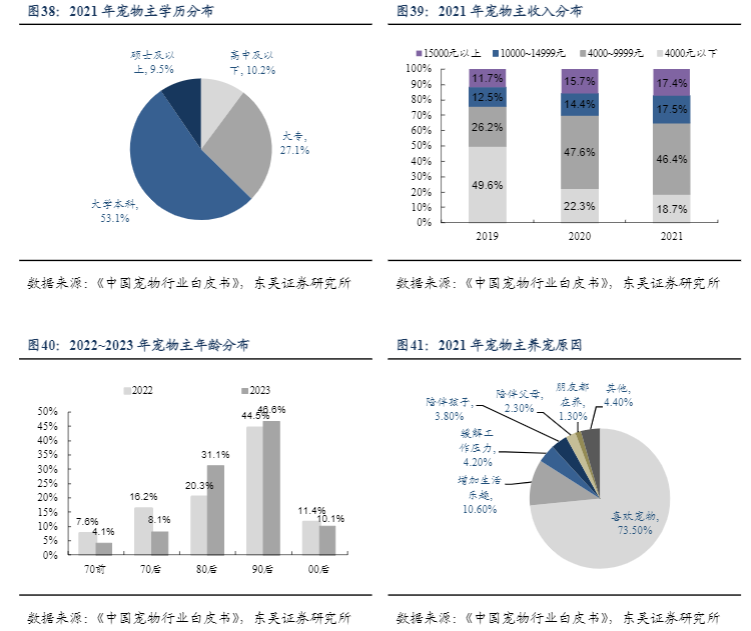 2024宠物食品行业报告：国货品牌乖宝宠物的崛起与市场前景