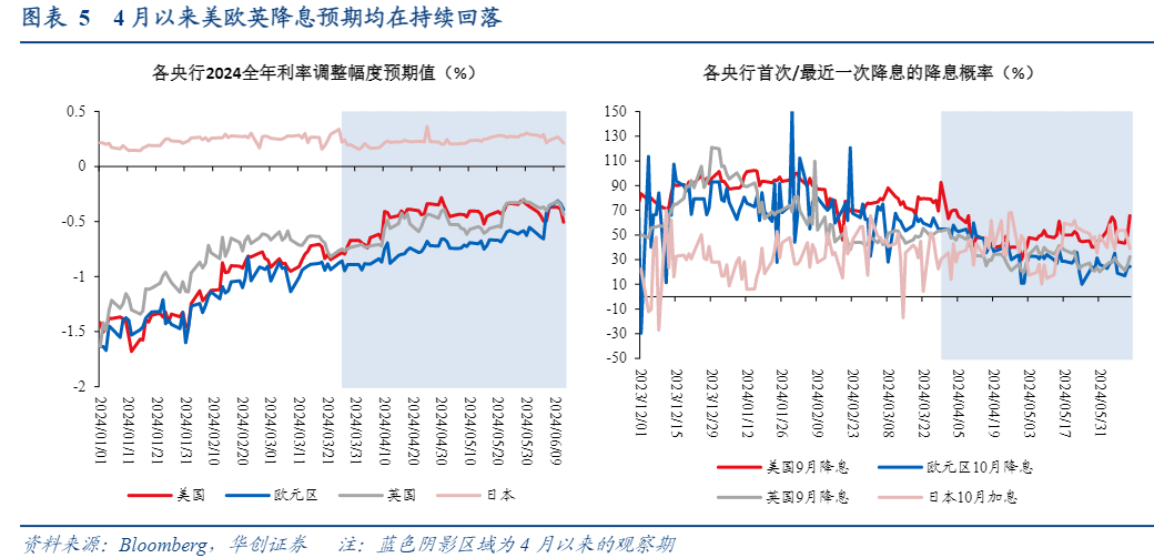 2024全球货币政策分析：降息潮起与流动性观察