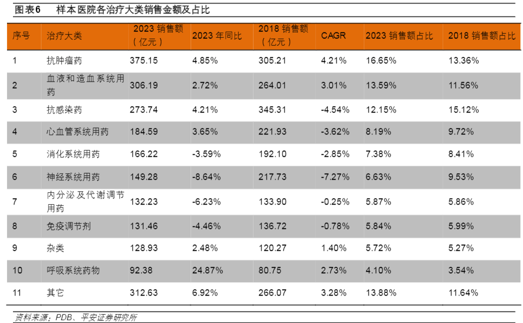 2024医药行业报告：终端市场回暖与增长机遇分析