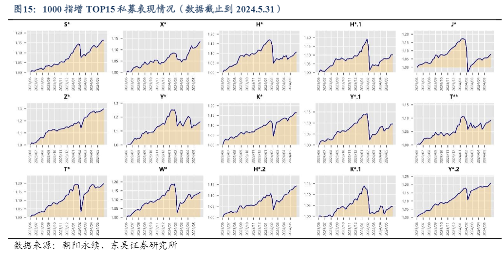 2024私募基金市场分析与策略展望