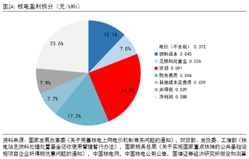 2024中国广核行业报告：核电增长与现金牛潜力分析