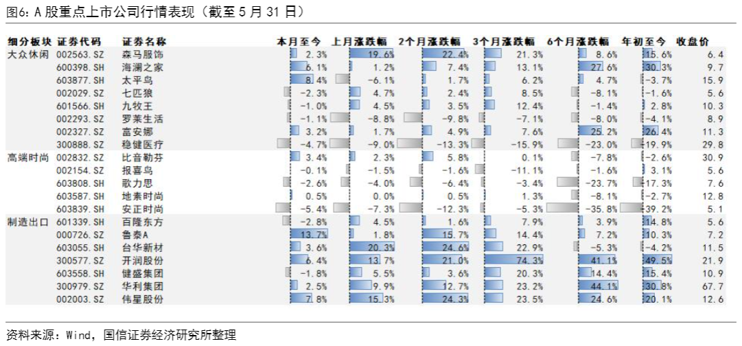 2024年纺织服装行业投资策略与市场分析报告