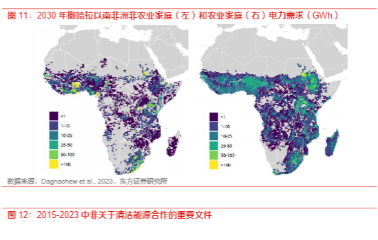 2024电力设备行业报告：国内电网升级与海外市场新周期