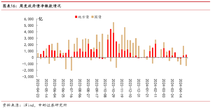 2024债市分析：流动性趋势与配置机遇探析