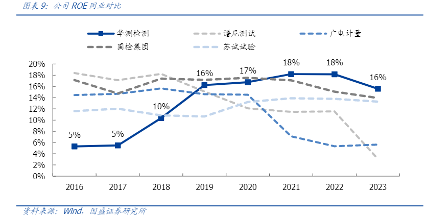 2024年检测行业发展趋势分析报告