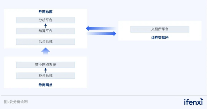 【爱分析】2023超自动化应用实践报告