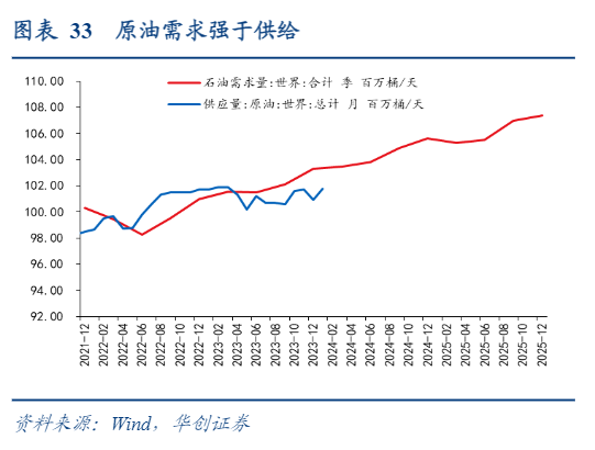 2024年全球经济与金融市场分析报告