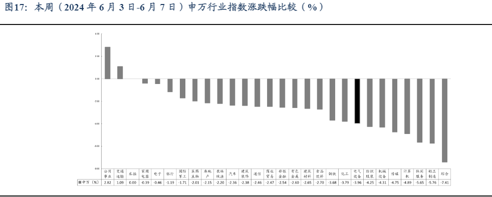 2024年电力设备行业市场分析与投资策略报告