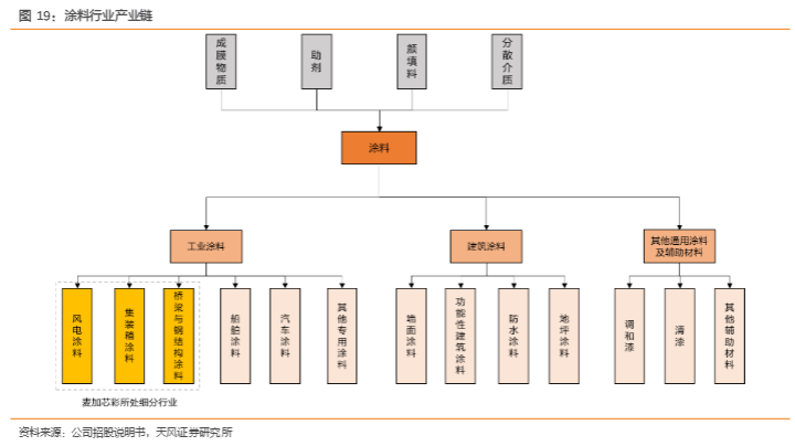 2024风电与集装箱涂料行业分析报告：市场趋势与企业竞争力