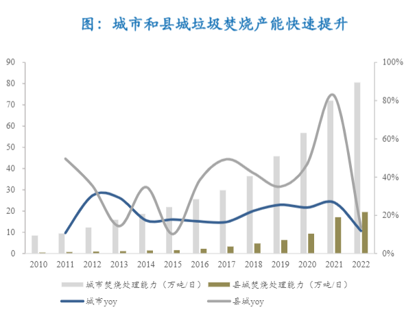 2024环保公用行业报告：固废资本开支下降与价值重估