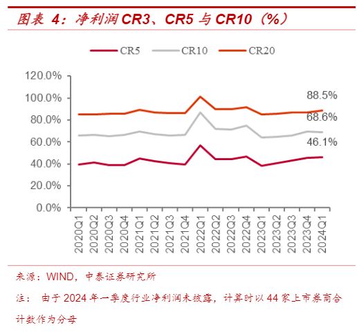 2024年券商行业一季度业绩分析报告