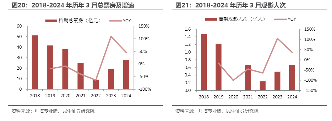 2024传媒行业分析：结构性增长与AI技术革新