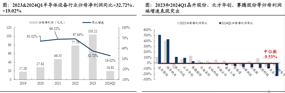 2024半导体设备行业报告：国产化进程加速与市场展望