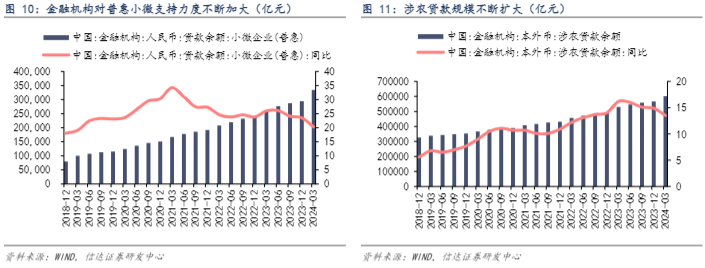 2024银行业中期策略：政策助力与估值机遇