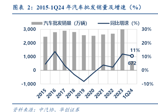 2024汽车行业报告：盈利分化与增长前景分析