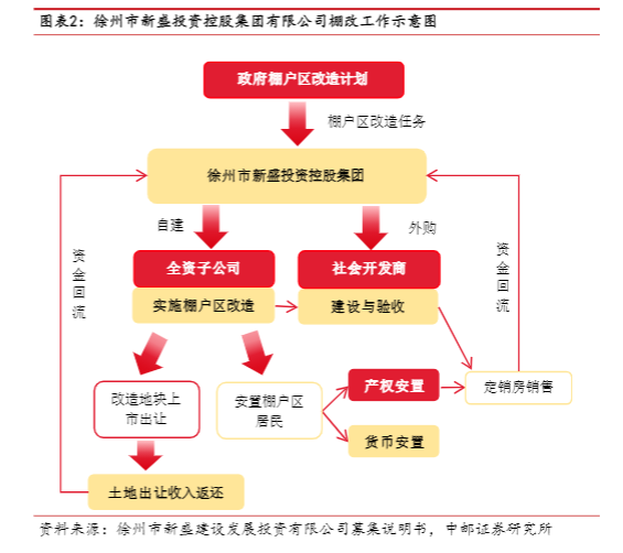 2024城投房地产收购模式行业报告：14种策略解析