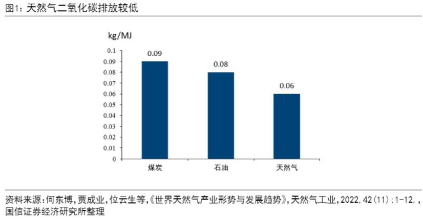 2024非常规天然气行业报告：增长前景与技术突破