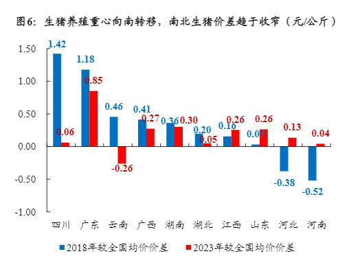 2024农林牧渔行业报告：猪周期拐点与养殖链机遇