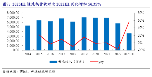 2024年家电市场趋势分析报告：智慧生活新篇章