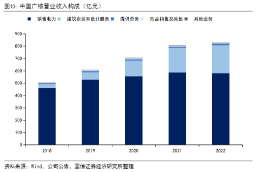 2024中国广核行业报告：核电增长与现金牛潜力分析