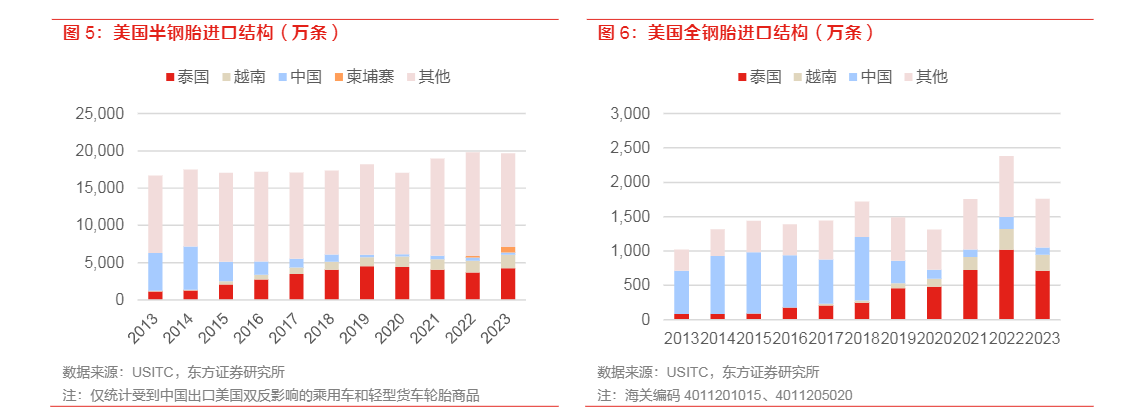 2024化工行业反倾销影响与机遇分析