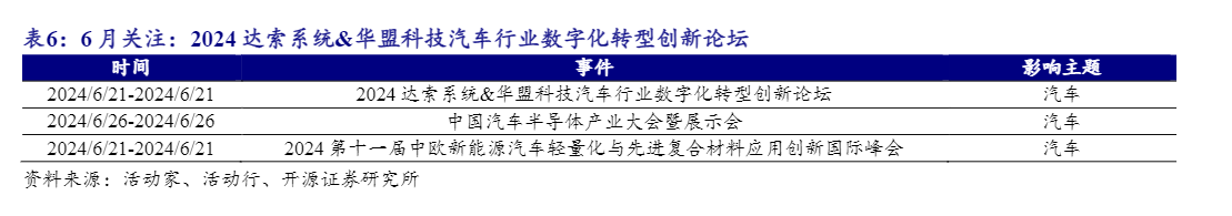 2024智能网联汽车行业发展趋势报告