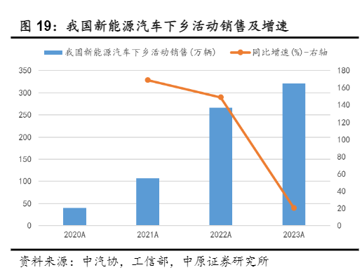 2024年锂电池行业投资策略分析报告