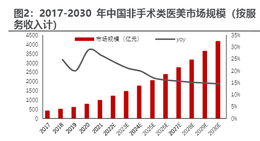 2024医美行业报告：昊海生科增长新策略分析