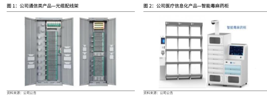 2024车联网行业报告：自动驾驶技术推动算力需求增长