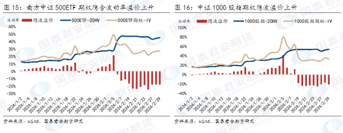 2024期权市场分析报告：机遇与策略