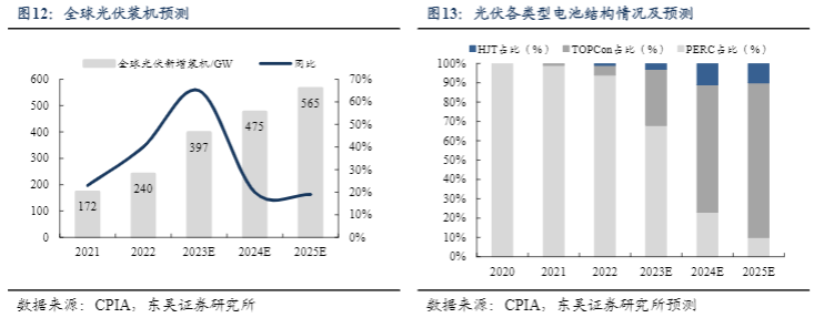 2024年电子化学品行业报告：硅烷科技市场分析与前景预测