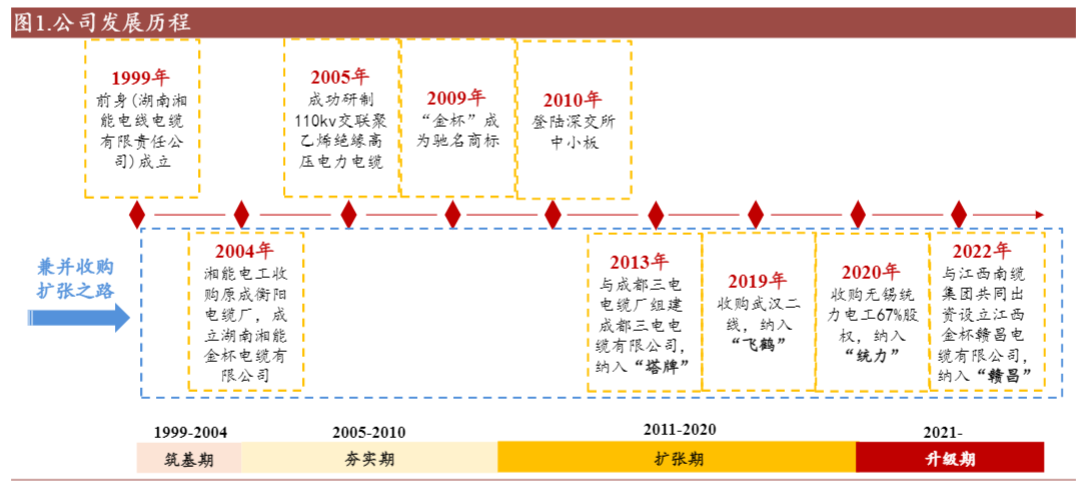 2024年电网设备行业投资分析报告