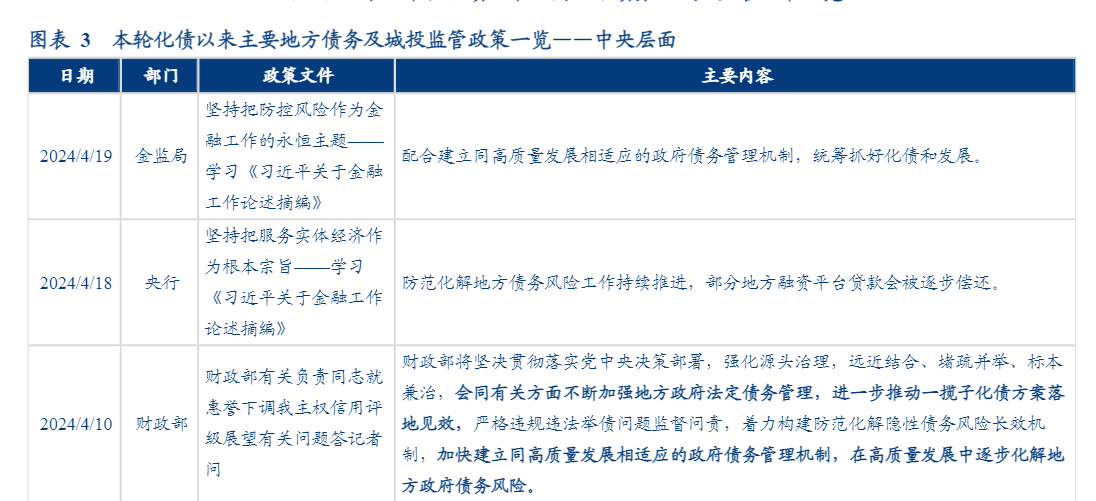 2024城投监管报告：地方债务化解与政策动态分析