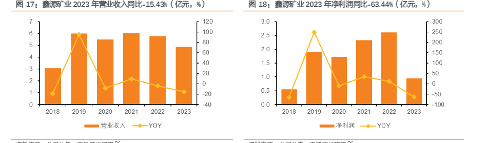 2024有色金属行业增长分析报告