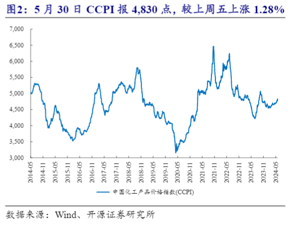 2024化工行业分析：节能降碳行动方案影响与市场走势