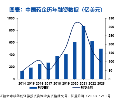 2024年医药生物行业投资策略与分析