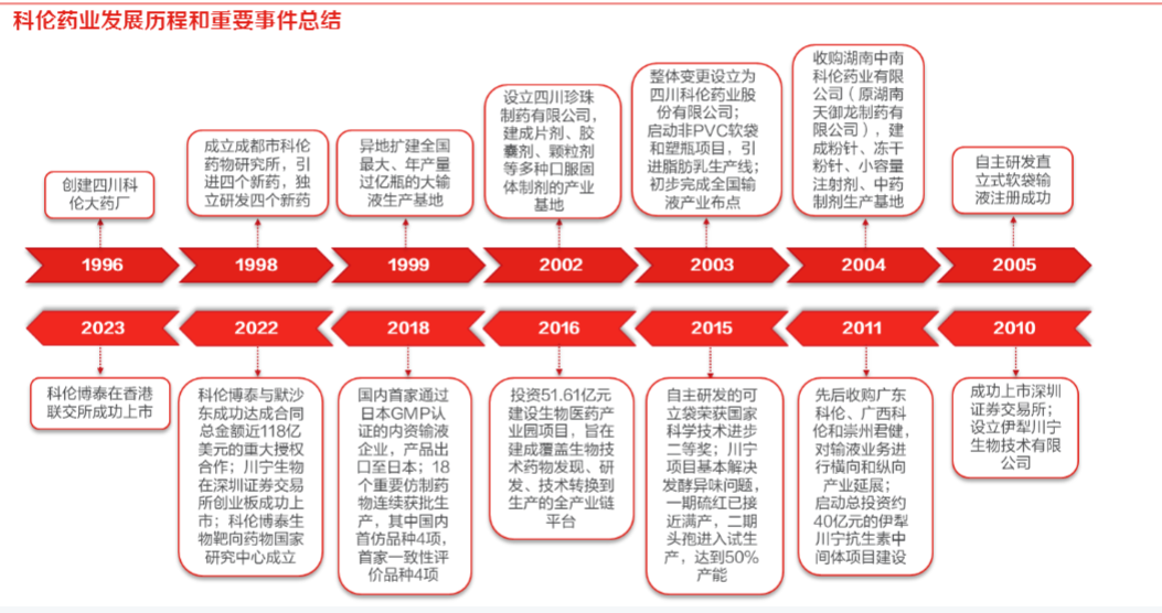 2024生物医药行业报告：科伦药业ADC创新药商业化前景