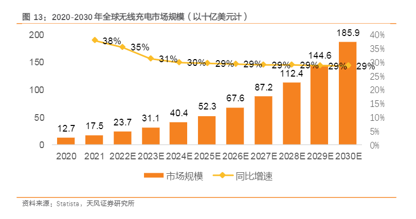 2024年跨境电商行业投资分析报告