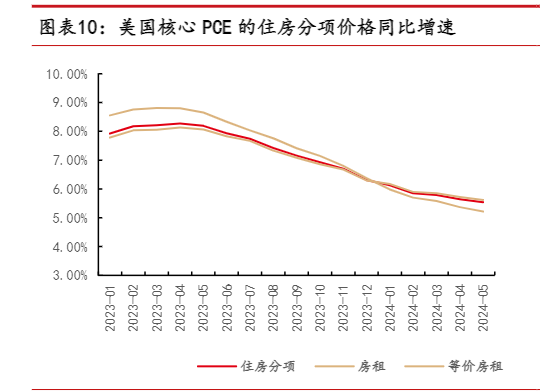 2024年美国宏观经济与政策分析报告